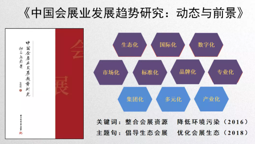 “雙碳”目標下的“生態(tài)會展”發(fā)展 “雙碳”目標下的“生態(tài)會展”發(fā)展