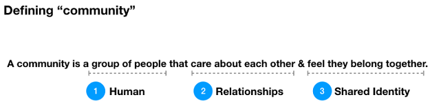 定期舉辦的系列活動與社群之間的區別 定期舉辦的系列活動與社群之間的區別