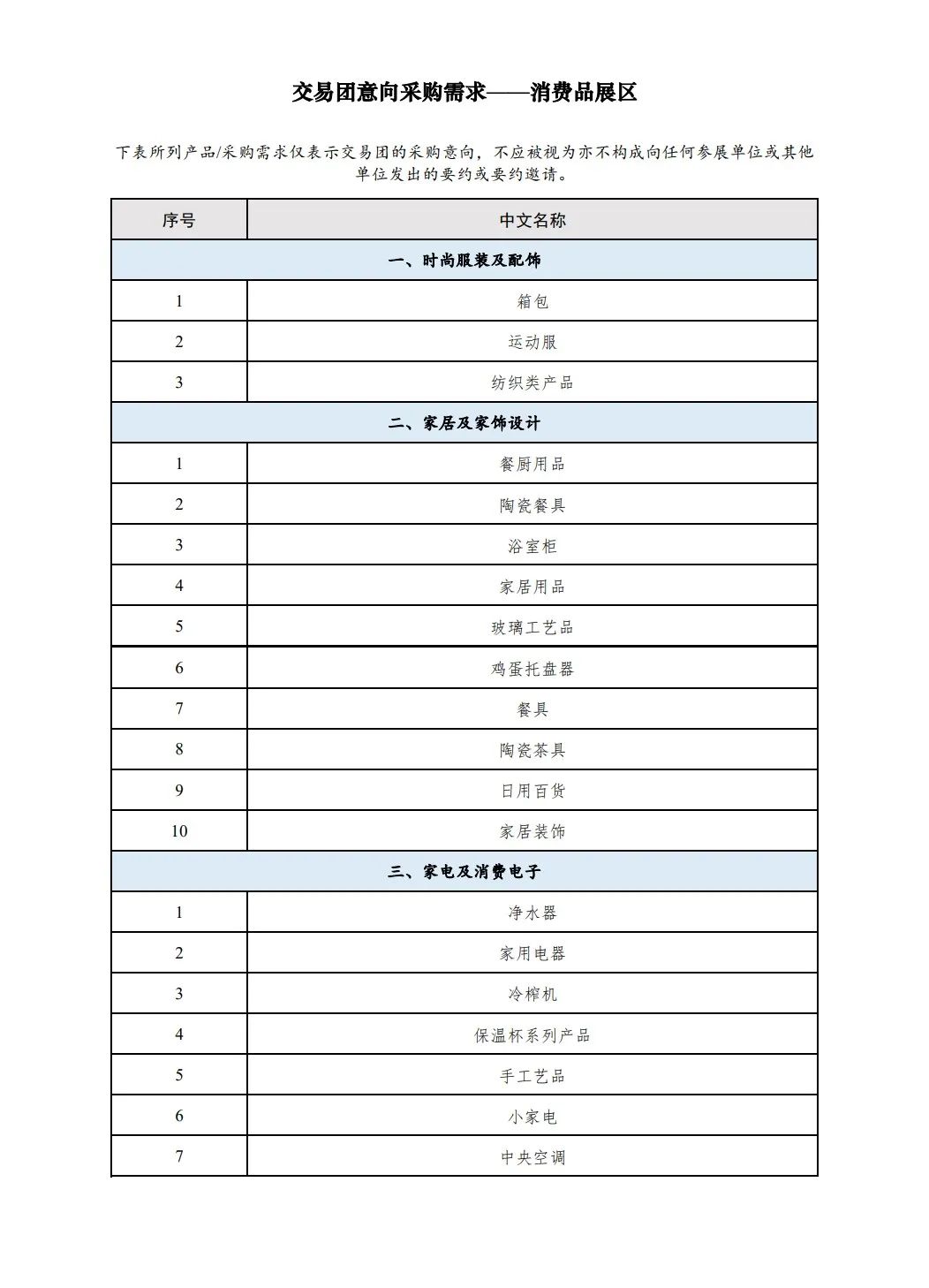 進(jìn)博會(huì)消費(fèi)品展區(qū) 進(jìn)博會(huì)消費(fèi)品展區(qū)